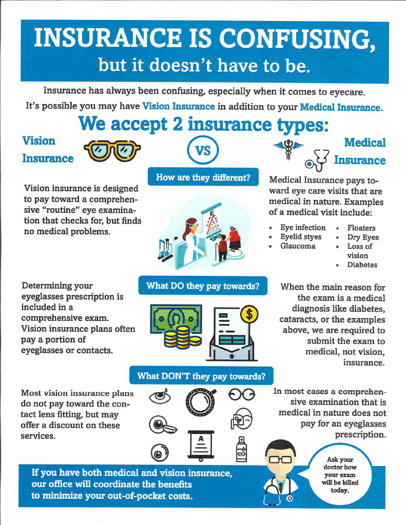 Infographic Flyer1024 1